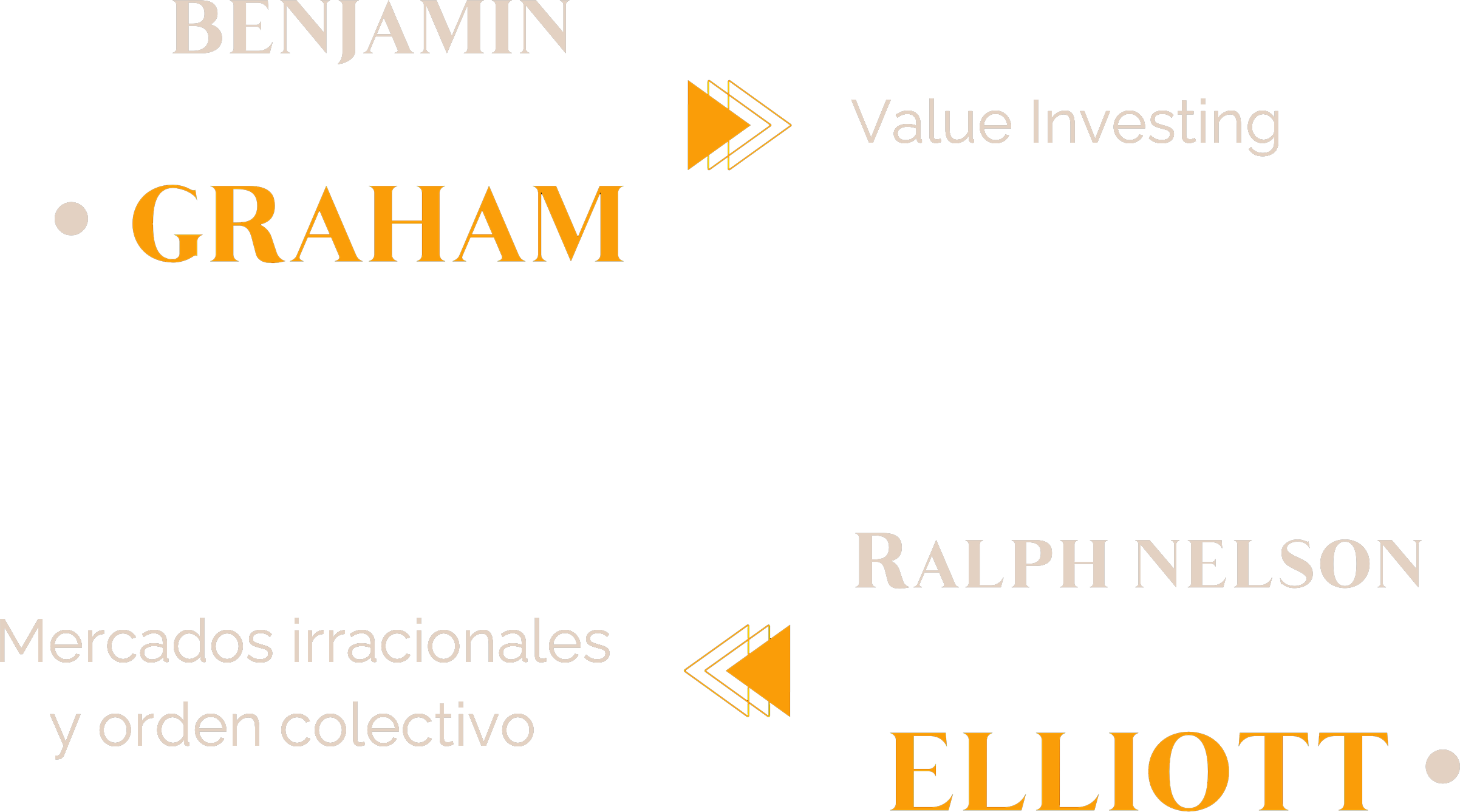 GRAHAM-ELLIOTT copia